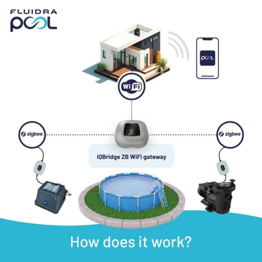 Passerelle Wifi Astral iQ Bridge ZB