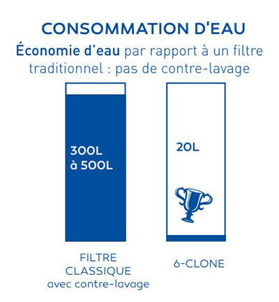 consommation-eau