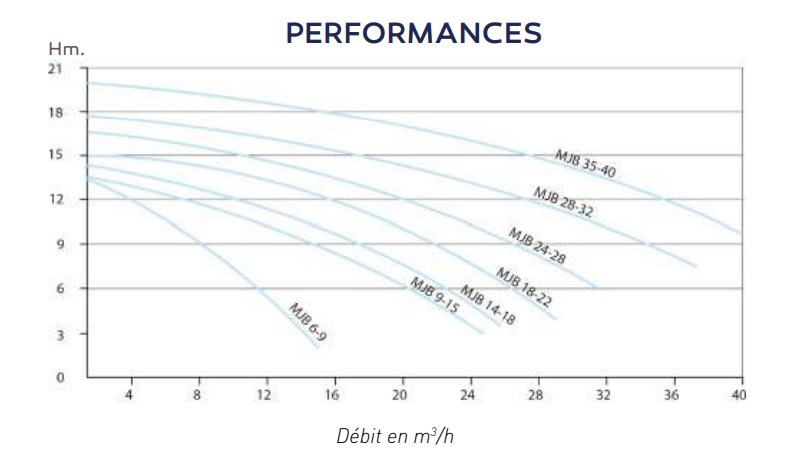 Schema courbe pompe MJB