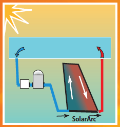 Circuit SolarArc