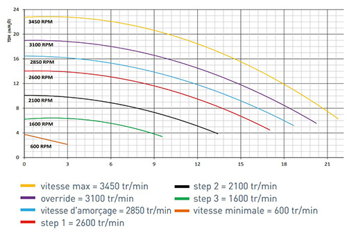 courbe-de-rendement-ppe-ultraflowvs