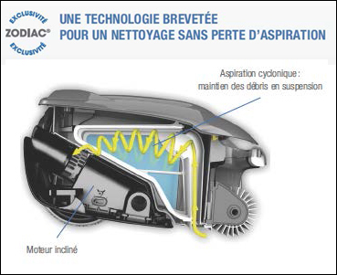 30% d'aspiration en plus avec l'aspiration cyclonique Vortex™ de Zodiac