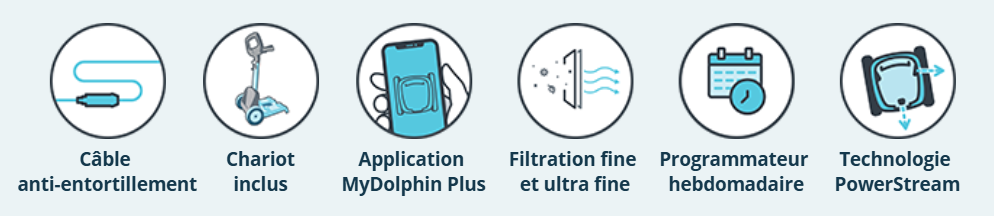 Fonctionnalités S300i