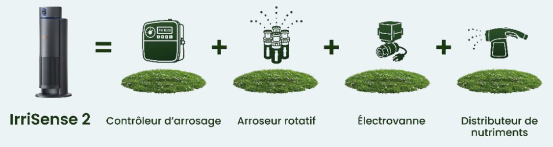 Système d'arrosage Irrisense 2