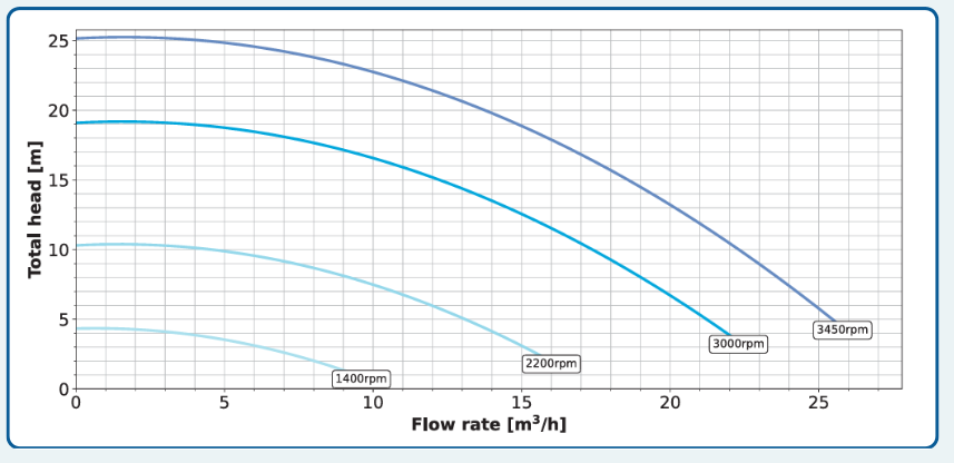 Performance SuperFlo VS2M