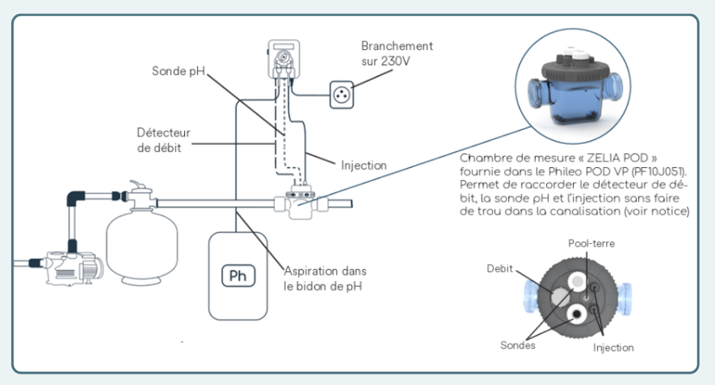 Schéma installation