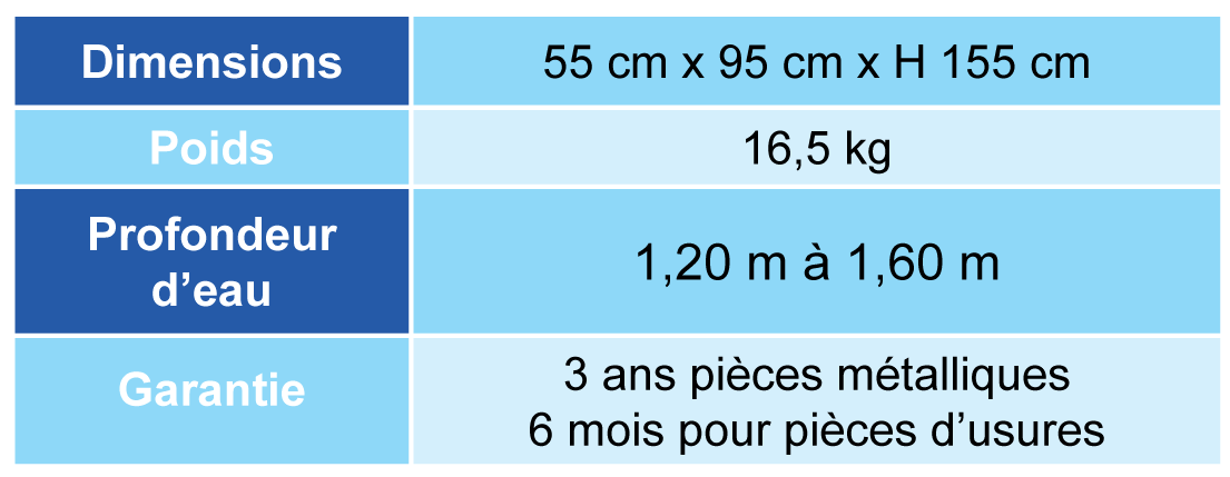 Caractéristiques du WR3