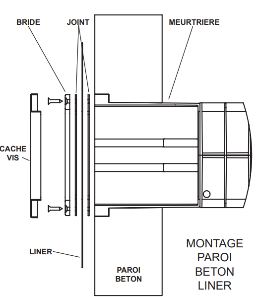 Installation skimmer - A200