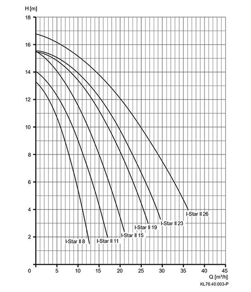 schema-courbe-istar