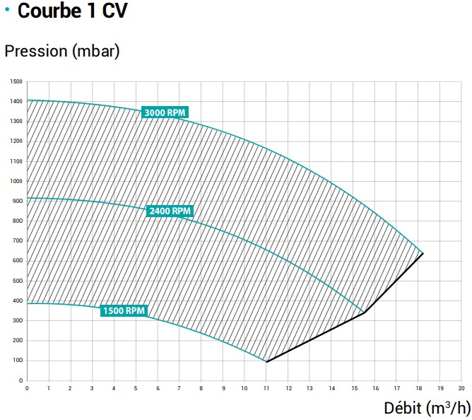 courbe-pompe-maxflo