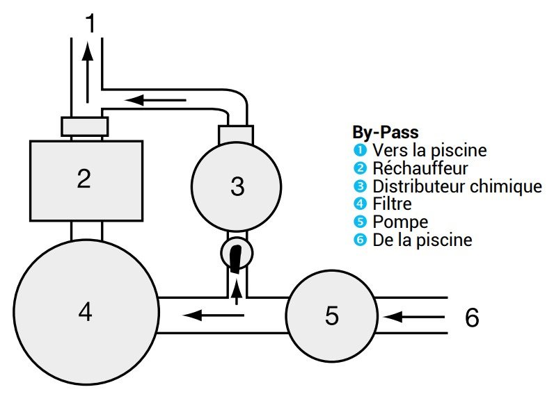 schéma chlorinateur by pass