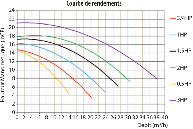 Courbe victoria plus silent