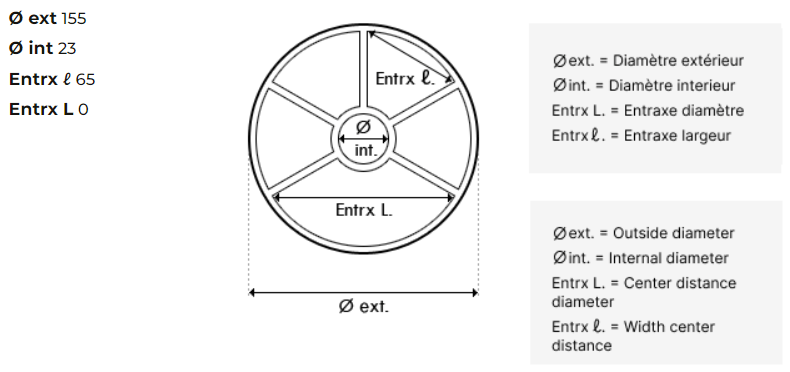 Dimensions