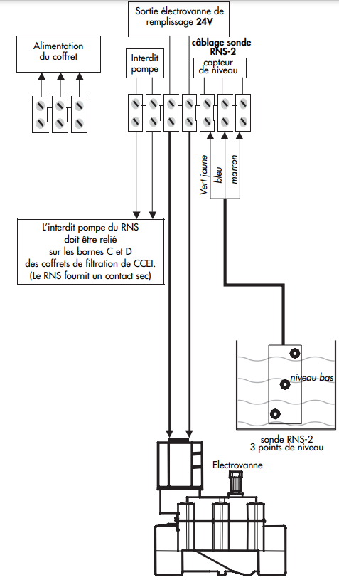 connexion électrovanne