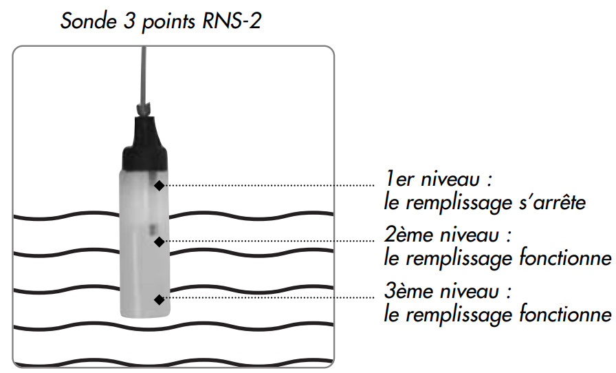 schema régulateur RNS2