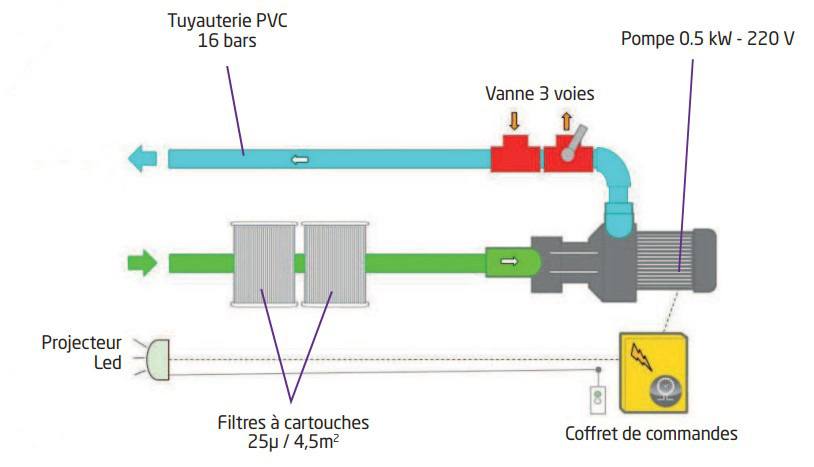 Schema installation FB12