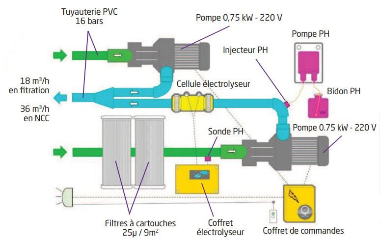 Installation MX18 CNE PH