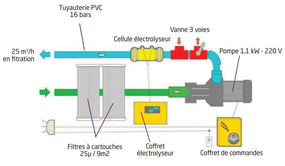 Installation MX25 COE VT