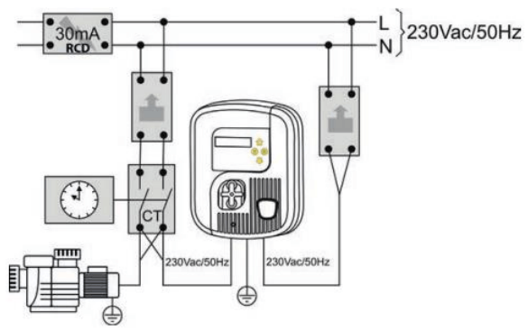 Raccordement électrique Chlore