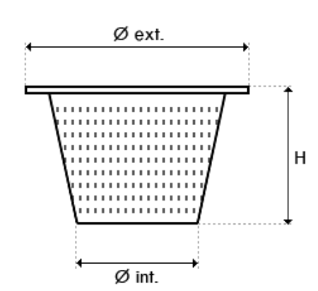 dimensions