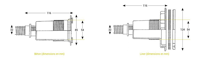 dimensions-projecteur